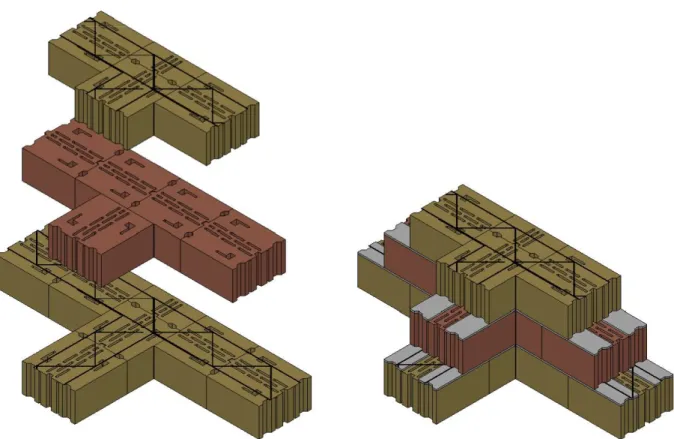 Fig. 3.6 - Zona de ligação entre paredes exterior/interior de alvenaria armada: (a) forma de assentamento das  fiadas e armaduras e (b) ligação montada 