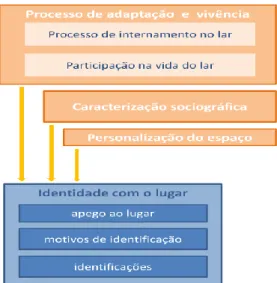 Figura 2 – Modelo analítico de estudo