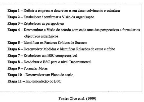 Figura  3.2. Metodologia  de  Implementação  do  BSC