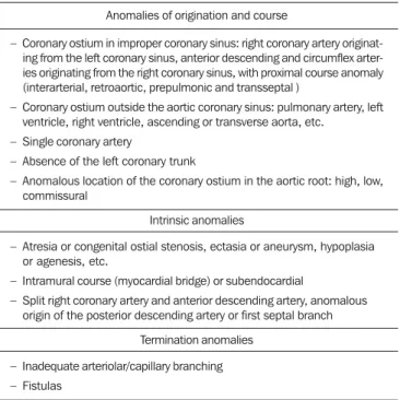 Figure 1. Normal anatomical origination of coronary arteries. Right coronary ar- ar-tery (CD) origination from the right coronary sinus travelling in the right  atrioven-tricular groove, and origination of the left coronary trunk (TCE) from the left  coro-