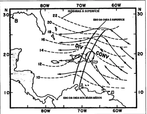 Figura  í.í  Modelo  clássico de uma onda de leste sobre  as  Caraíbas  apresentado por Riehl em  í954