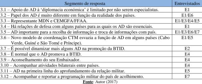 Tabela 9 – Resultados da questão 3 