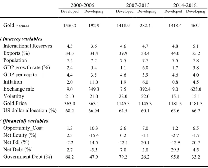 Table A.2   Summary Statistics 