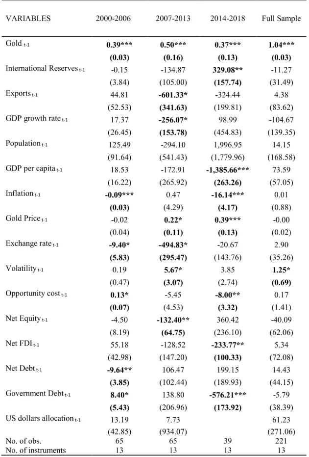 Table II  