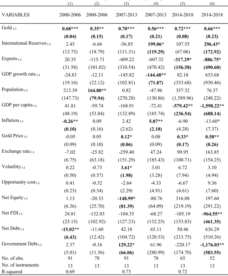 Table VI  