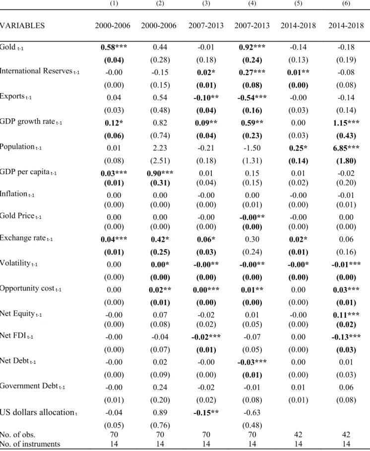 Table VII  