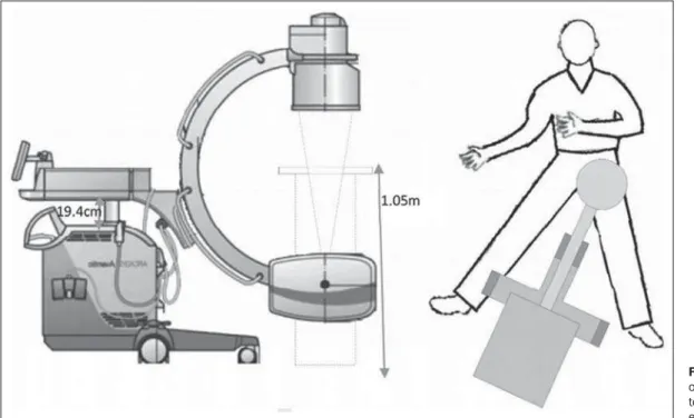 Figure 4 shows an anisotropic dose distribution around the phantom, indicated by the line that connects the points of equal doses at different distances