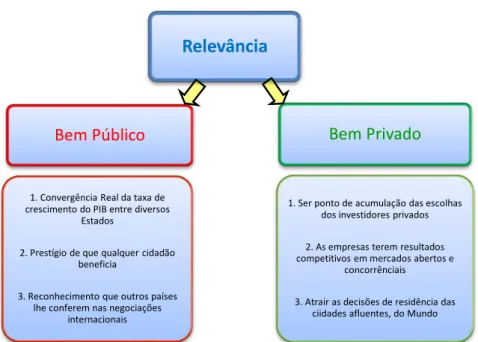 Figura 1 – Medidas de aferição do Conceito de Relevância 