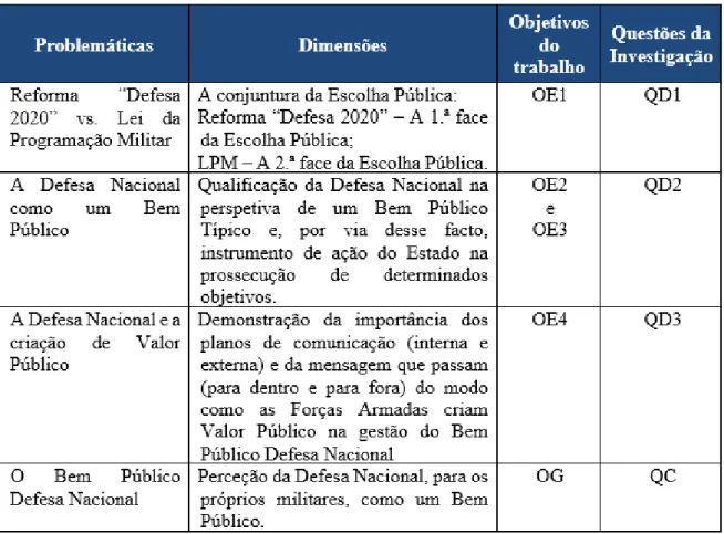 Tabela 7 – Grelha analítica das entrevistas 