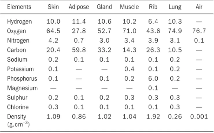 Figure 1 illustrates the spatial distribution of a normal- normal-ized dose in relation to the total activity of the  192 Ir-filled balloon