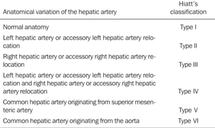 Figure 6. Contrast-enhanced axial computed tomography. The image presents a case of normal pattern of the HAS, with the hepatic artery propria originating from the common hepatic artery, after the emergnce of the gastroduodenal artery; and right and left h
