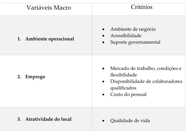 Tabela 2: Seleção de critérios para a avaliação da localização  