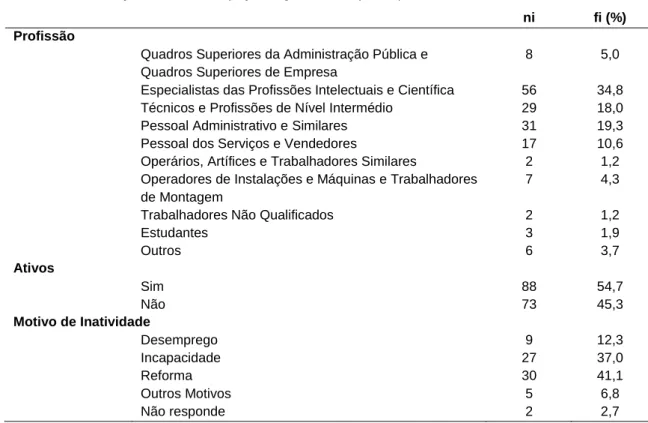 Tabela 4 – Distribuição conforme ocupação segundo CNP (n=161) 
