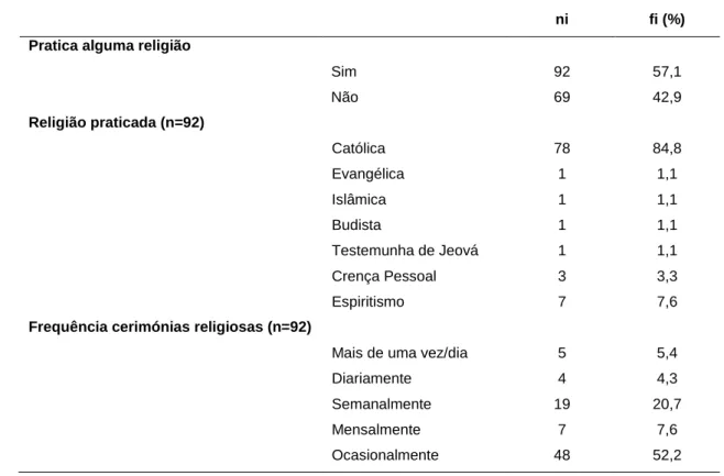 Tabela 6 – Distribuição conforme religião (n=161) 