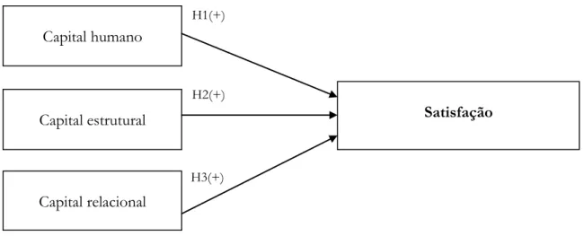 Figura 1. Modelo Conceptual