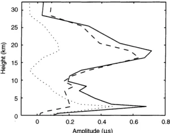 Fig. 3. Distribution of contributions over rings of 2.5° latitude width to the global AAM trend