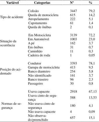 Tabela  3. Distribuição  e  frequência  do  período  em  que  ocorreram  os acidentem de  trânsito  no  ano  de  2014,  atendidas  pelo  Siate,   Marin-gá-PR