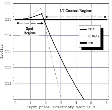 Figure 2.1: Monopolist’s Optimal Decision