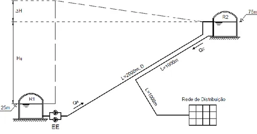 Figura 4.1. Exemplo prático 1 