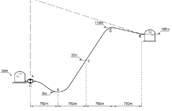 Figura 4.4. Exemplo prático 3 