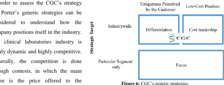 Figure 6: CGC’s generic strategies. 