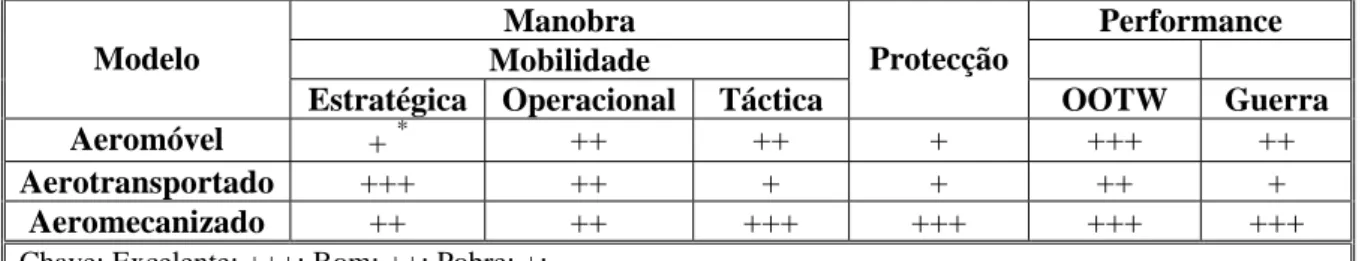 Figura 9 – Quadro Resumo da comparação dos modelos 