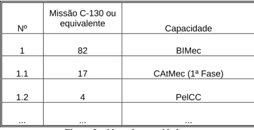 Figura 2 – Menu de capacidades 