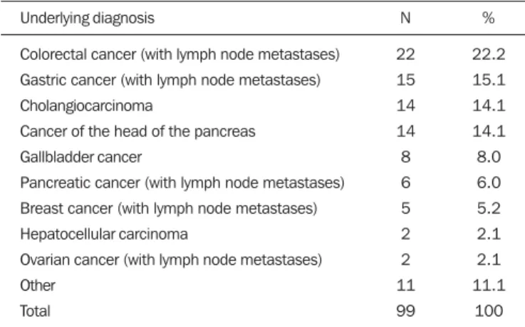 Table 2 shows the laboratory test results before and 30 days after stent placement in the S.M.A.R.T
