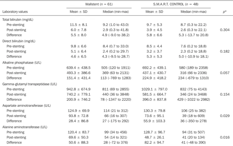 Figure 1. Occlusion-free survival curves according to the type of stent used (Kaplan- (Kaplan-Meier analysis with log-rank test).