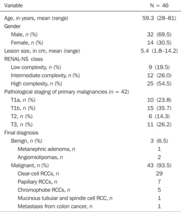 Table 3 summarizes interobserver agreement and repro- repro-ducibility of the RENAL-NS system from this and previous studies (11–13)  .