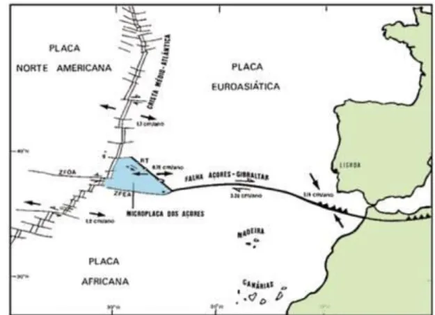 Figura 9. Imagem do Enquadramento geotectónico do arquipélago dos Açores. Fonte: 