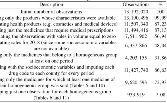 Table 1: Number of observations during the data selection process