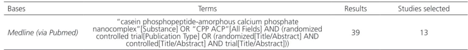 Table 2.   Description of search strategy for randomized clinical trials.