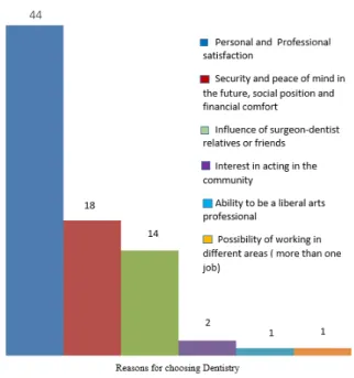 Table 3.  Distribution of the graduates regarding the intended labor  connection. School of Dentistry