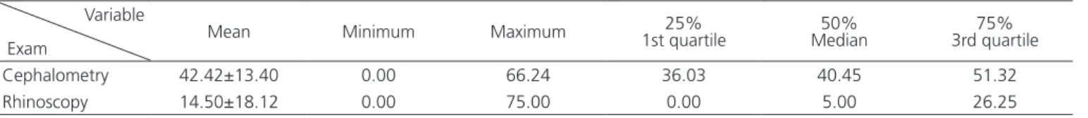 Table 1.  Summary of descriptive statistics.
