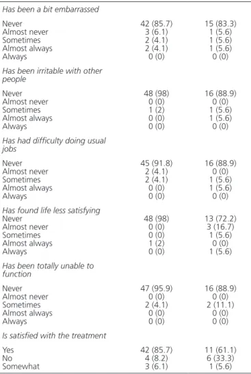 Table 1.  Characteristics of the study sample.