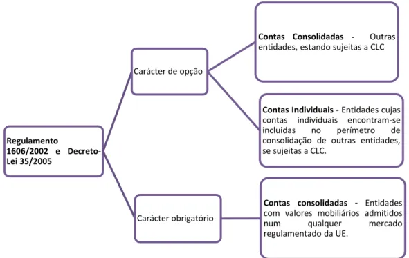 Figura 8: Normas do ISAB em Portugal  Fonte: Fernando, Ana. 
