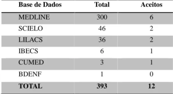 Tabela 1:Bases de dados