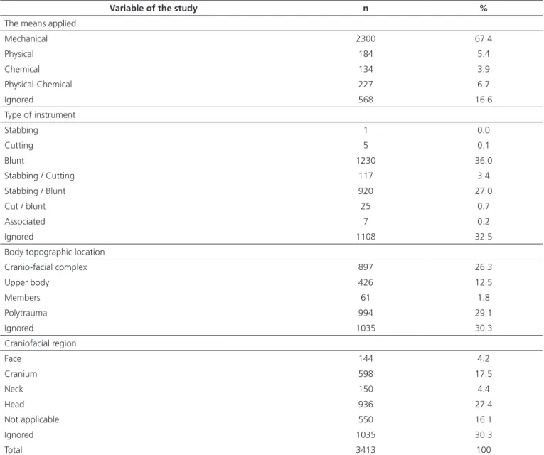 Table 4. Distribution of the study subjects according to the variables: means used, type of instrument and body topographic location.