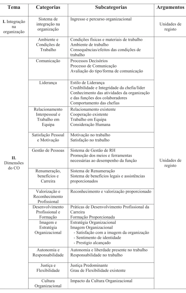 Tabela 2 - Sistema de Categorização para Análise do CO 