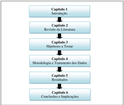 Figura 1. Diagrama da tese. 