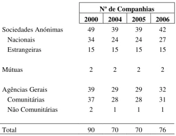 Tabela 1. Composição do mercado. 