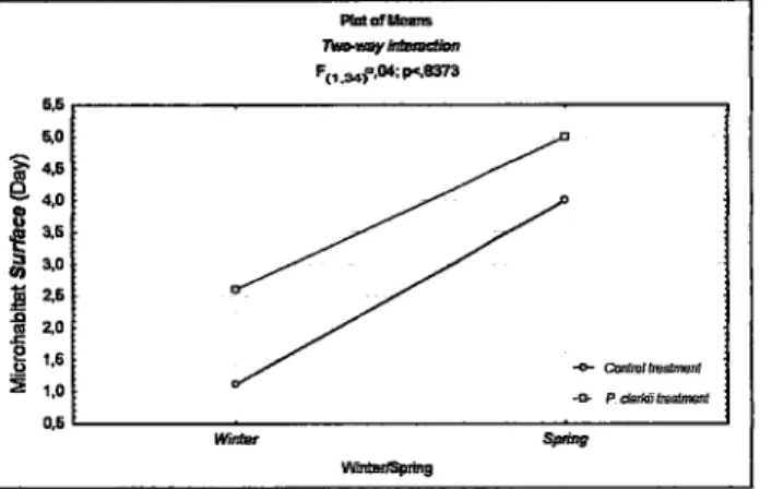 Figure  l.í.  Relaüon  between  seasons
