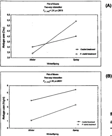 Figure  1.2.  Relation  between  seasons