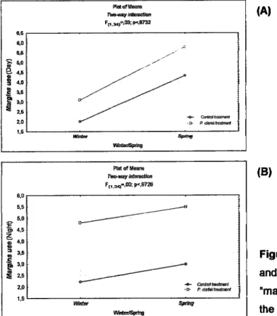 Figure  1.4.  Relation  between  seasons