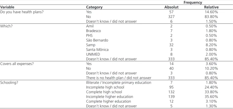 Table 1. Distribution of general practitioners' attended demand, according to the Manchester Protocol, day-of-the-week, during the study period