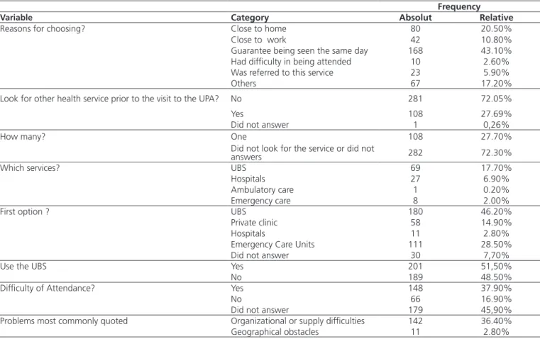 Table 3 shows that the majority of interviewees  (60.5%) used public transport, buses, to get to their  appointments