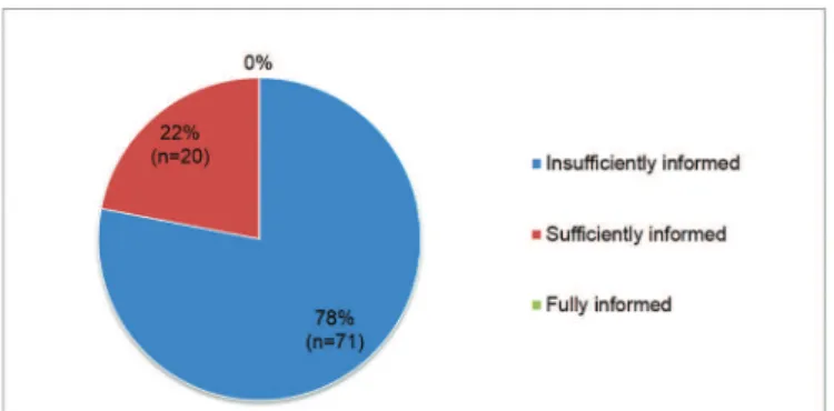 Figure 1. Perception of the knowledge level regarding hematologic dysfunctions  Jequié, 2013.
