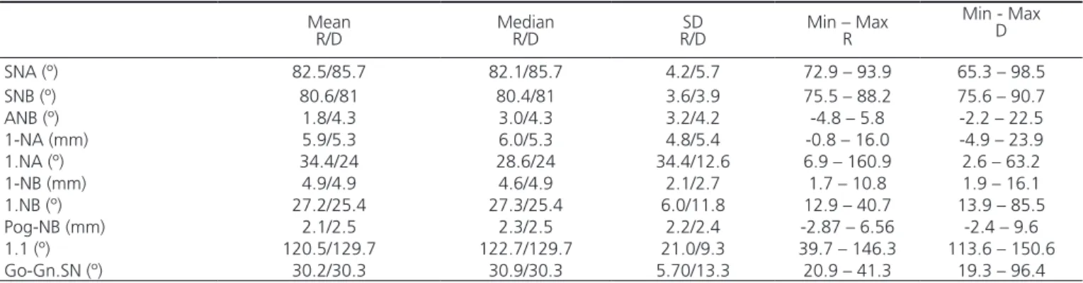 Table 1.  Intra-examiner concordance for the research software (n=10).