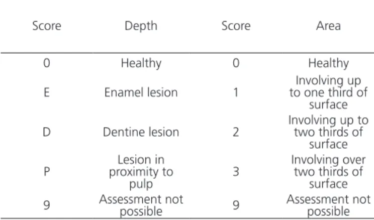 Table 1.  Diagnosis criteria for ETW scores of modiied O'Brien index 16 .